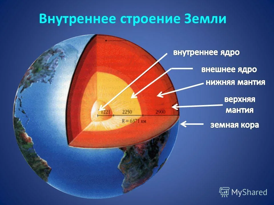 Внутреннее-строение-Земли-01