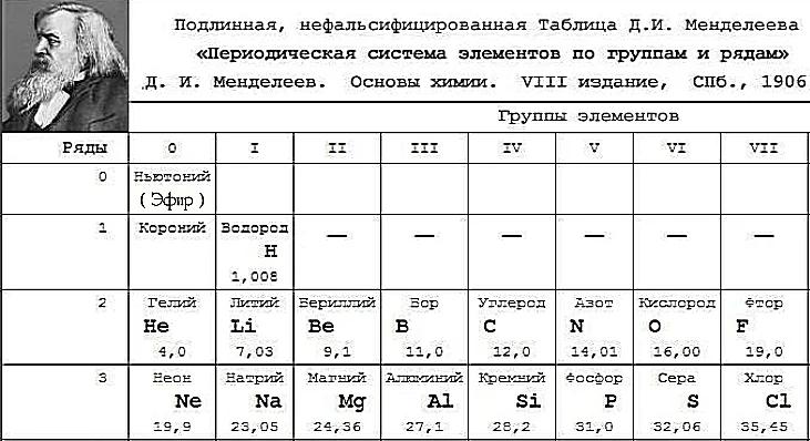 Сферы-ЗЕмли-Левашов-Менделеев-о-Эфире