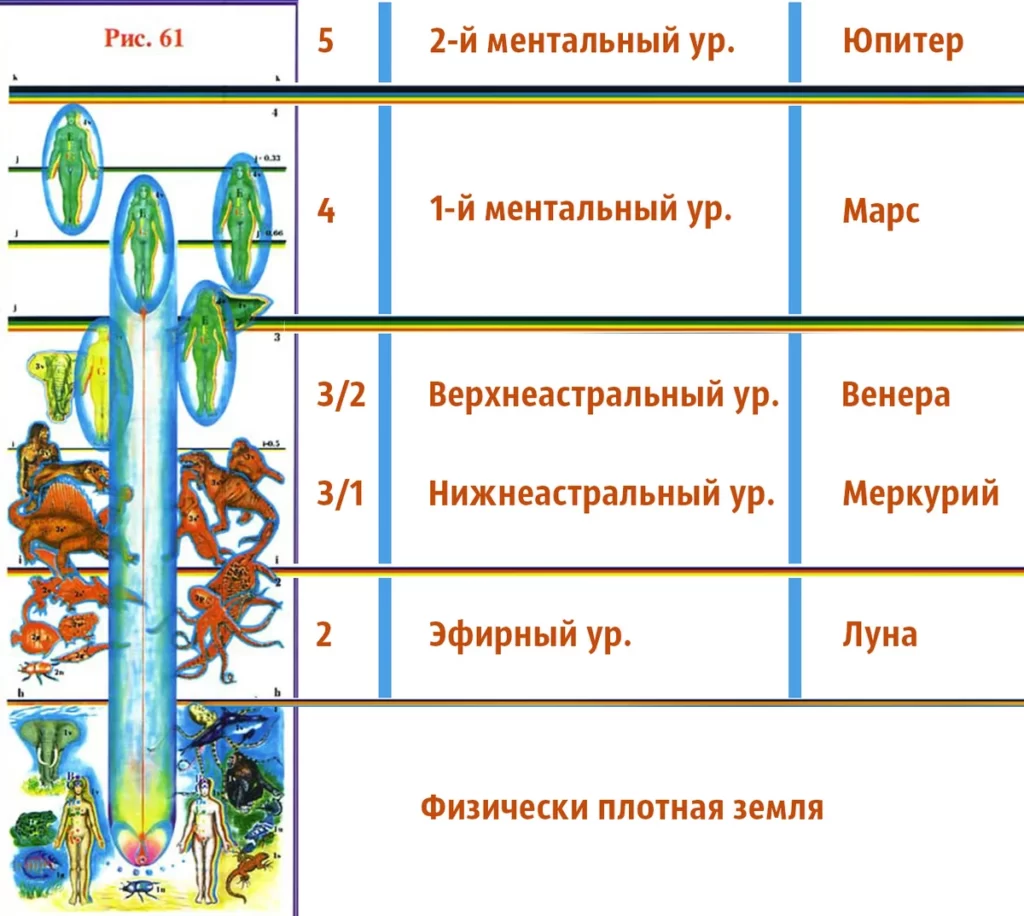 Сферы-ЗЕмли-Левашов-Уровни-Земли